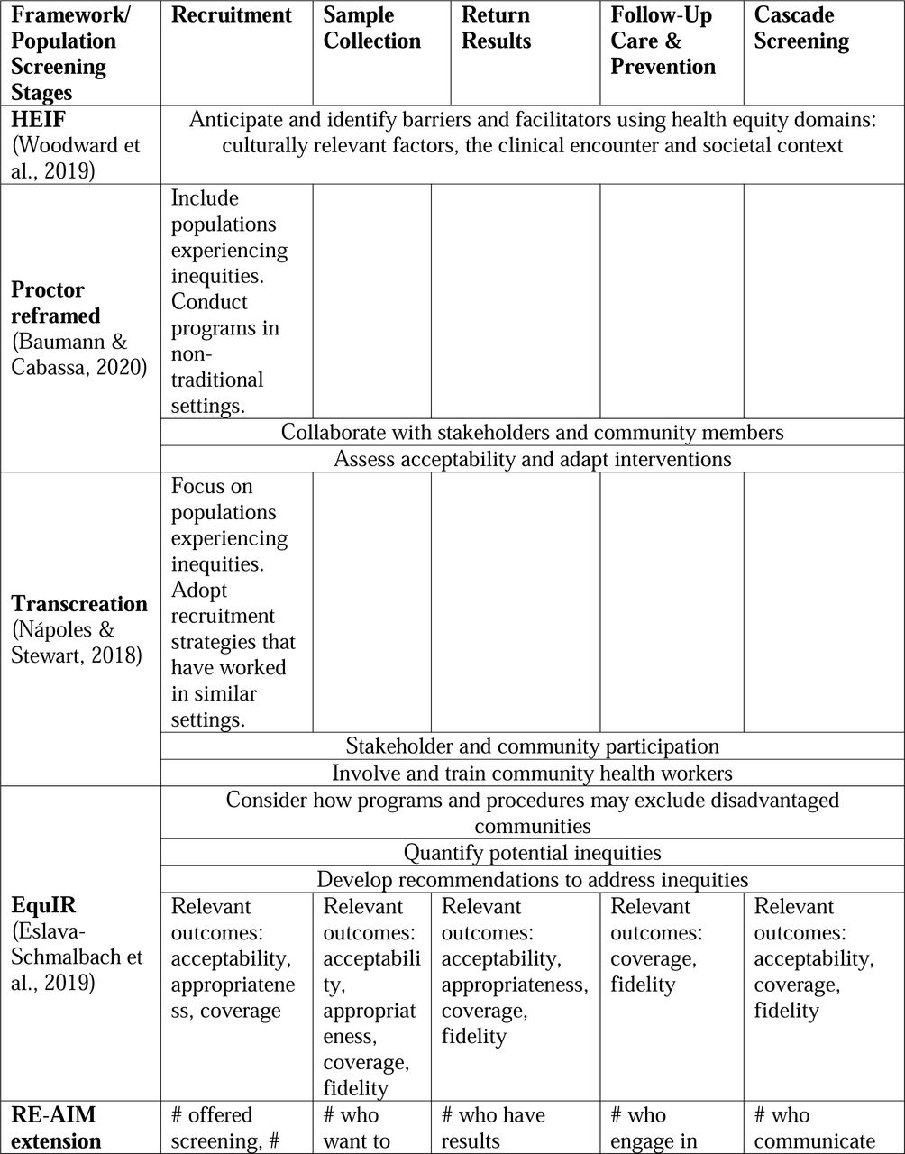 Applicability of frameworks to population genetic screening programs