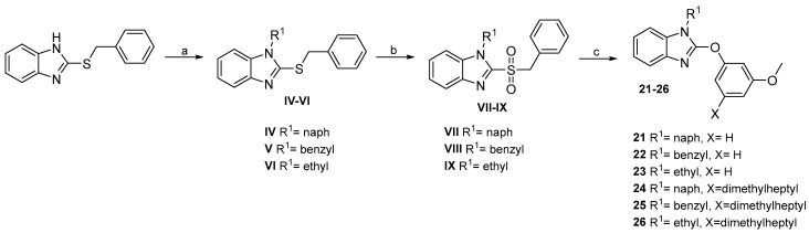 Synthetic route for 2-aryloxybenzimidazole derivatives. a. R1X, TBAB, K2CO3, DMF; b. m-CPBA, DCM; c. Cs2CO3, DMF, resorcinol, or 1,1-dimethylheptylresorcinol.