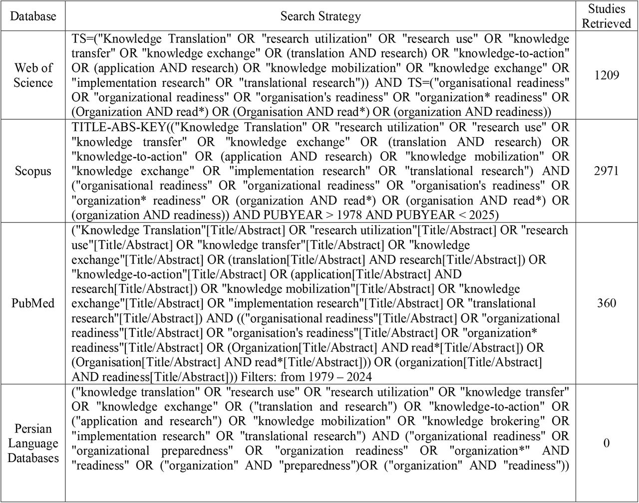 Search Strategy of Databases and Number of Studies Retrieved from the Reviewed Databases