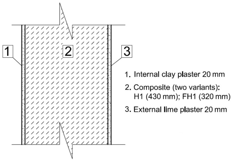 Schematic views of external wall in H1 and FH1 technology.