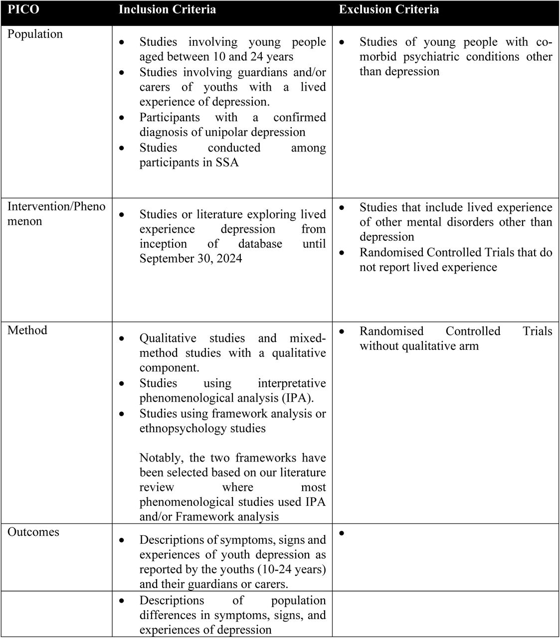 Eligibility Criteria