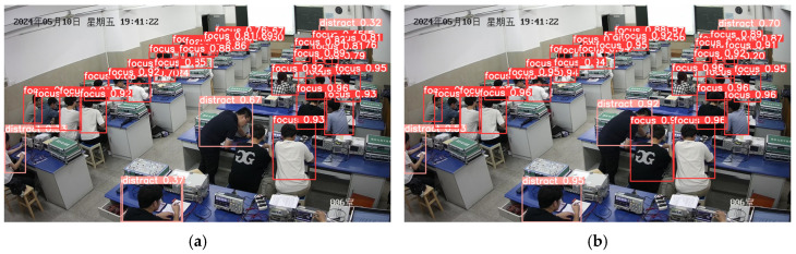 Performance comparison of the baseline and proposed model: (a) baseline model; (b) proposed model.