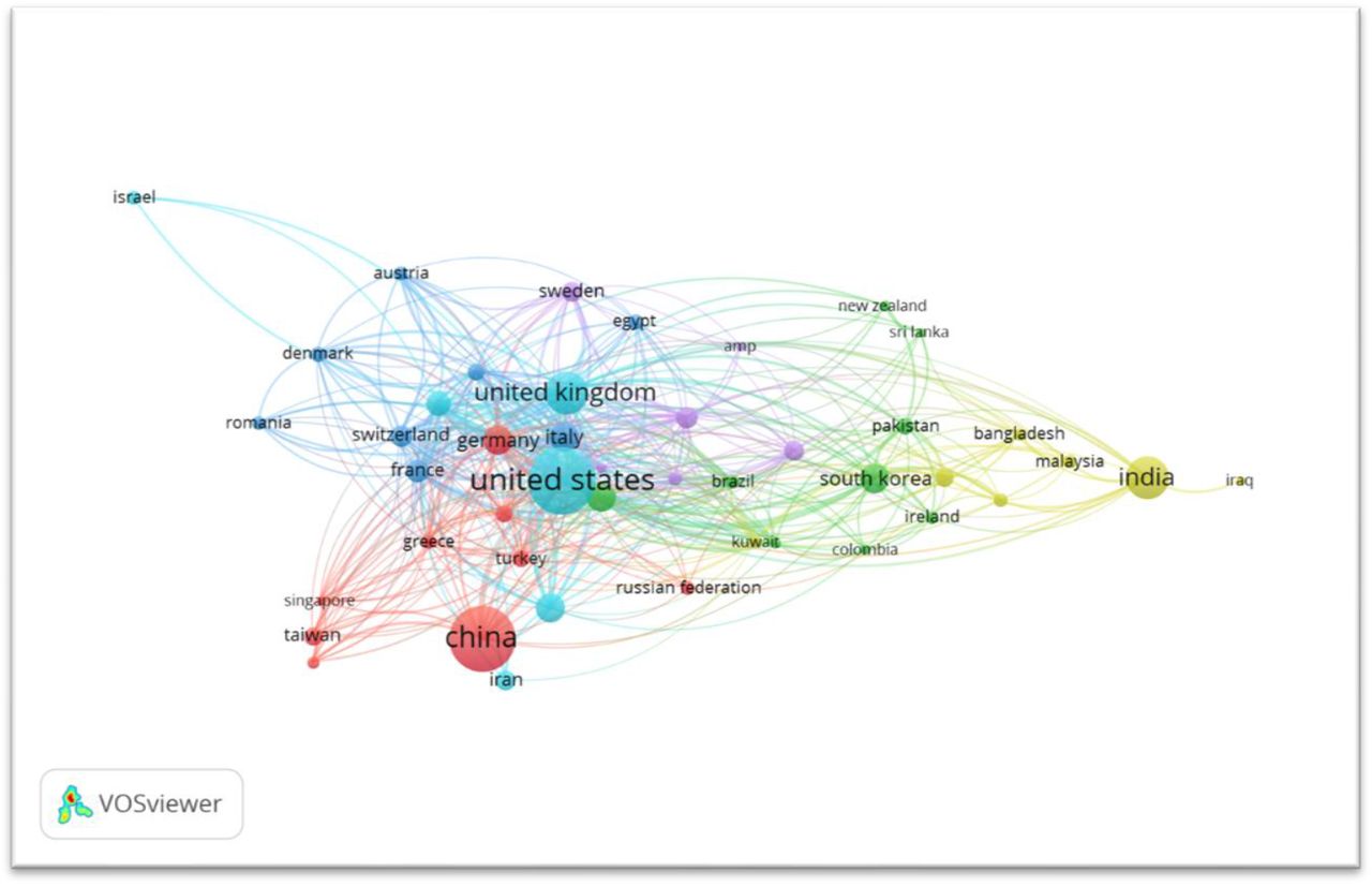 Collaboration among authors and research output of different countries