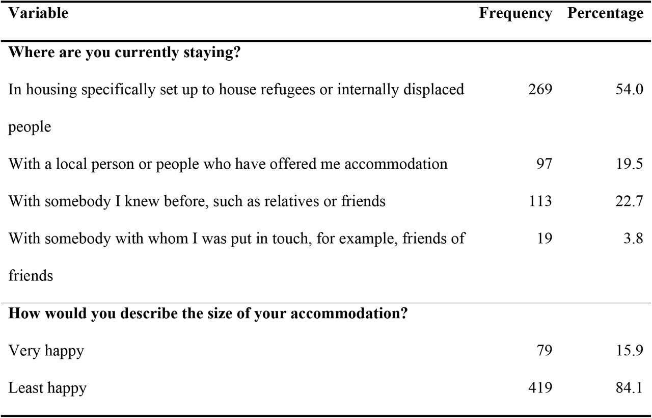 Living Conditions of the Burkina Faso refugees in Ghana (n = 498)