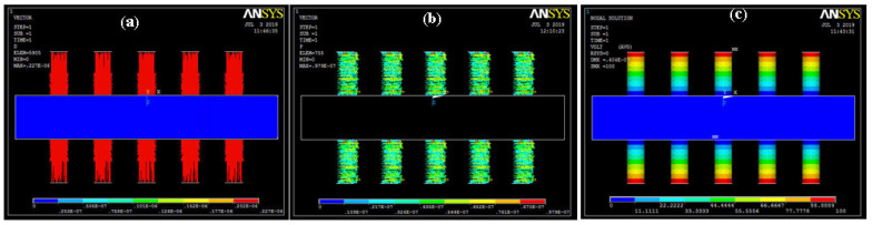 Piezoelectric quantities: (a) electrical flux density; (b) energy distribution; (c) electrical potential distribution.