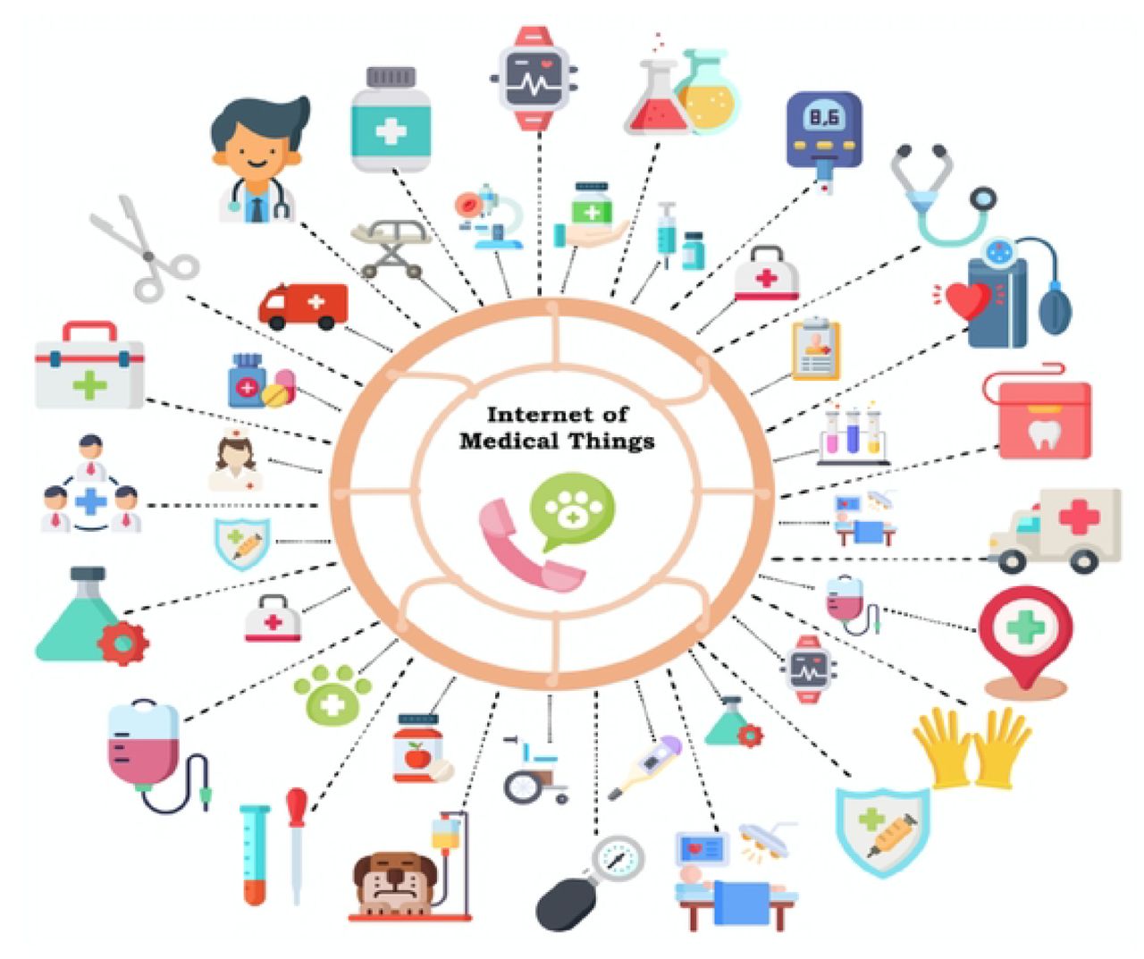 An overview of the Internet of Medical Things (IoMT) infrastructure.