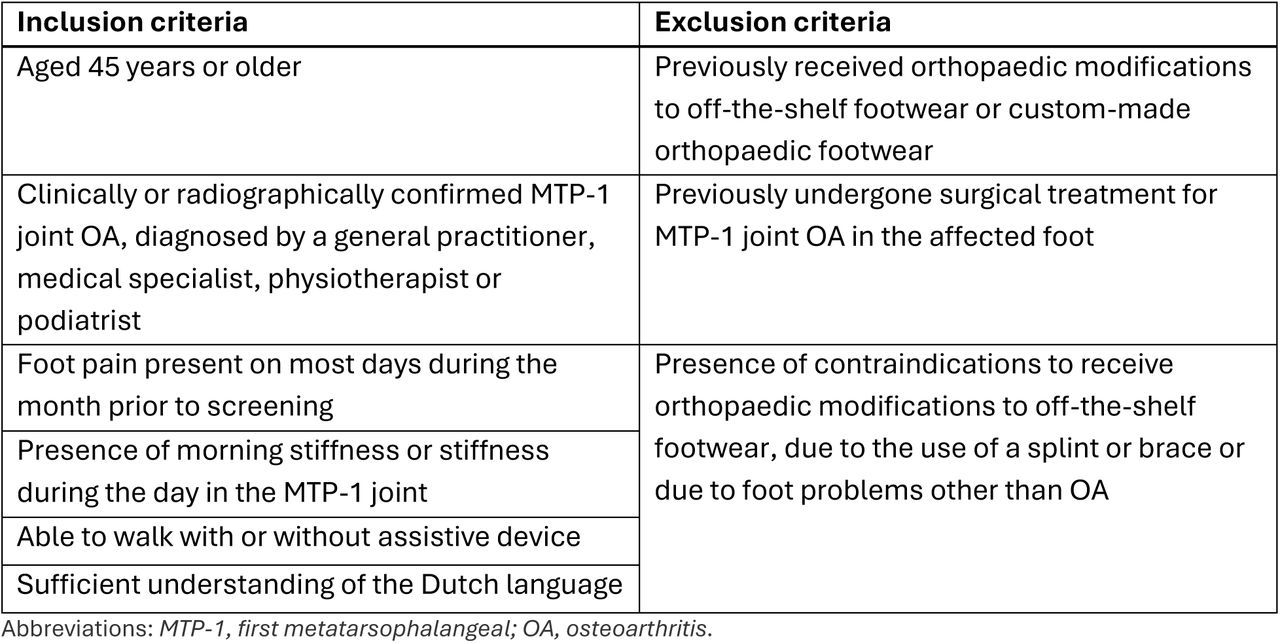Inclusion and exclusion criteria for study participation.