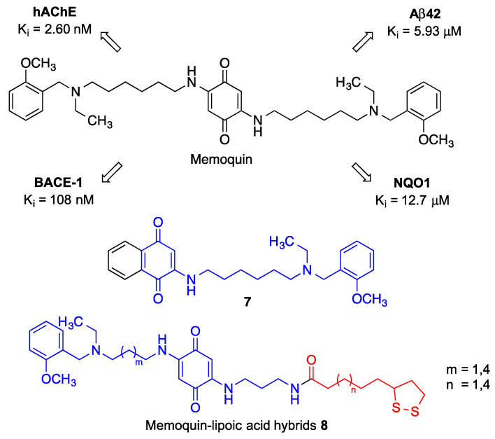 Structure and pharmacological profile of memoquin. Structures of a half-molecule simplified memoquin analogue 7 and memoquin-lipoic acid hybrids 8.