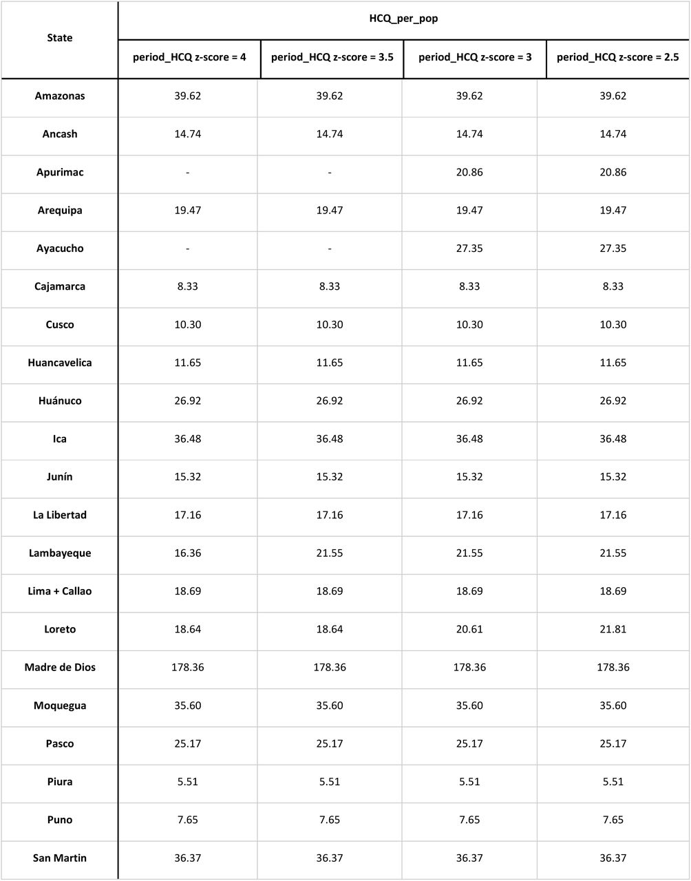 Sum of delivered HCQ tablets per state population