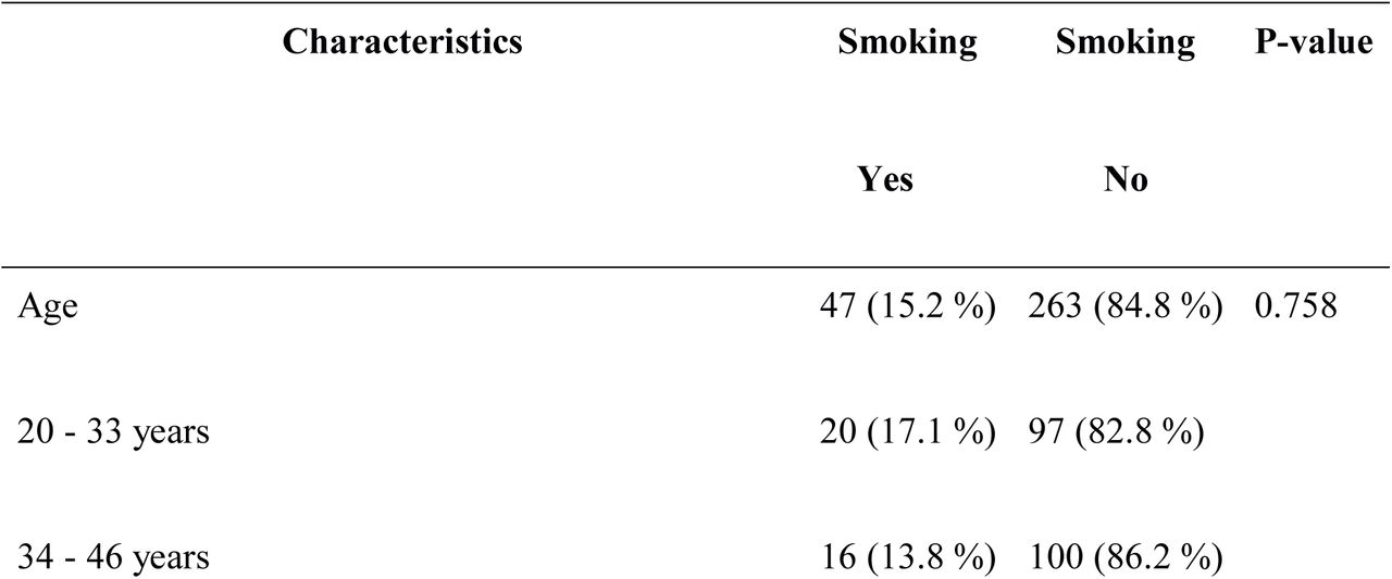 Differences in the baseline characteristics of the study population between the non-smoker and smoker groups.
