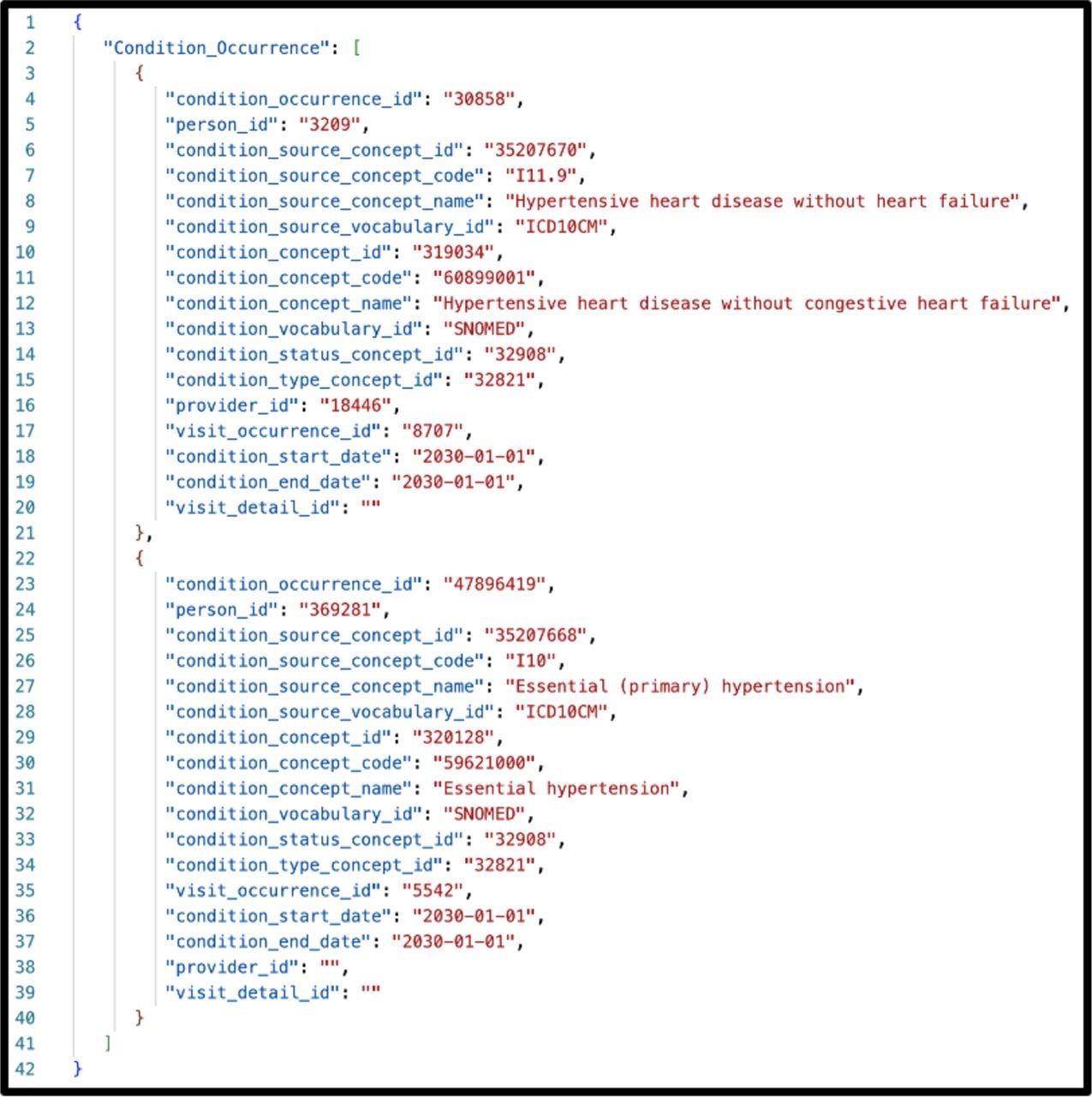 Structure of “OMOP JSON” extracted from OMOP CDM V5.3 queries using synthetic data based on the OMOP Condition_Occurrence table. The person_id, provider_id, and condition_ start/end dates fields do not refer to actual values. [Figure2_OMOP_JSON.png]