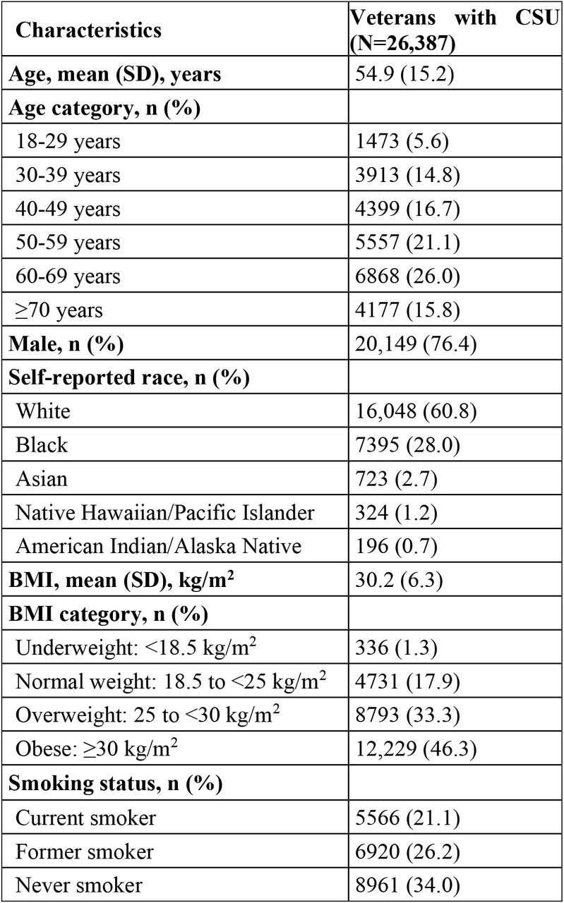 Veteran Demographic Data