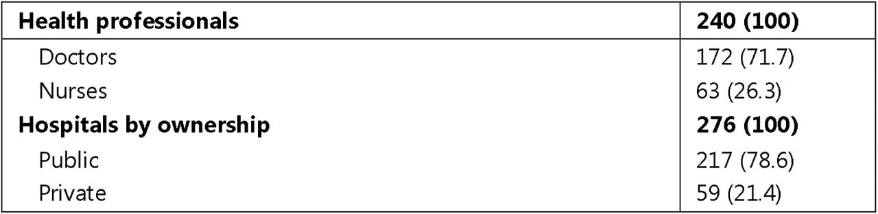 Subgroup analysis