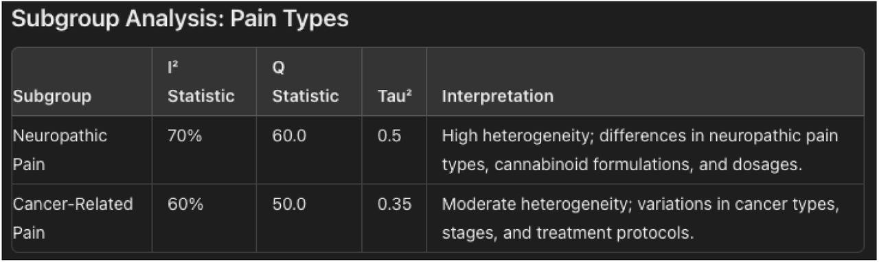 Pain Type Subgroup