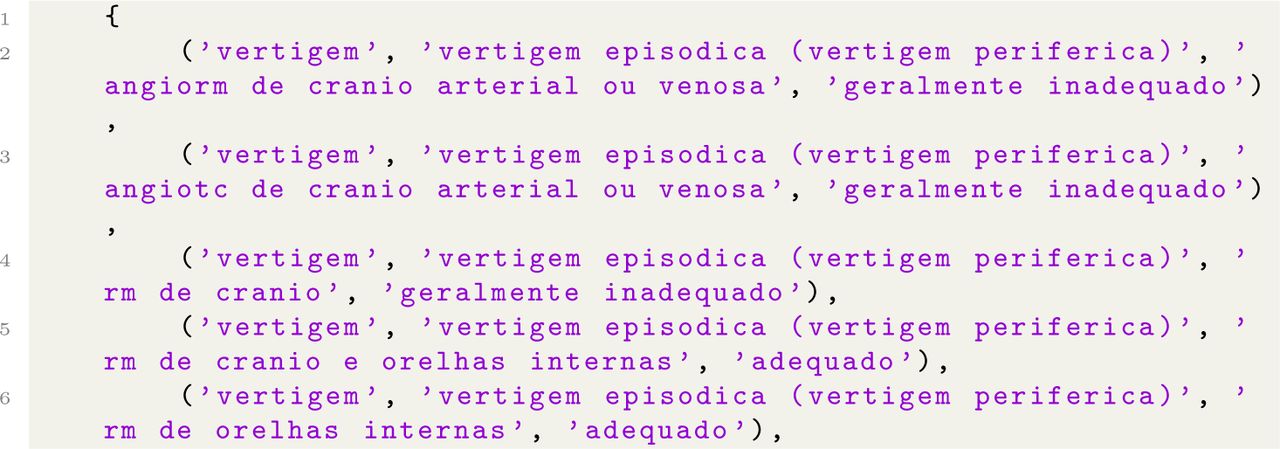 Output obtained for Experiment 2.