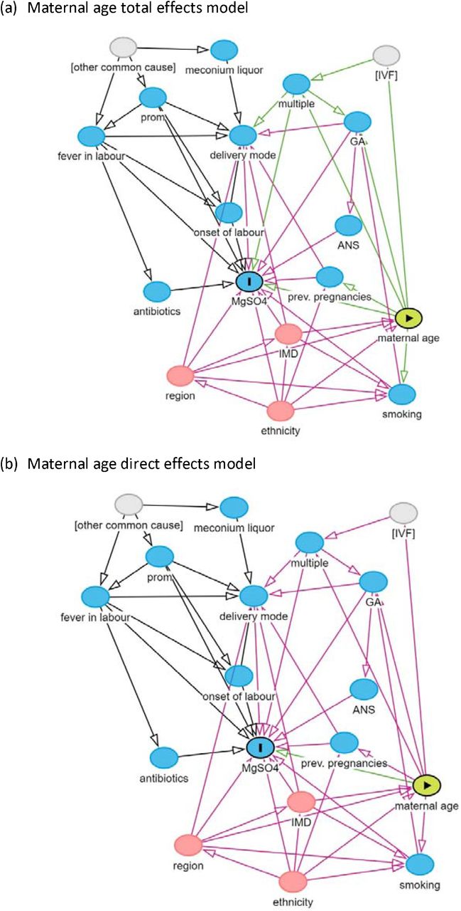 Scientific figure