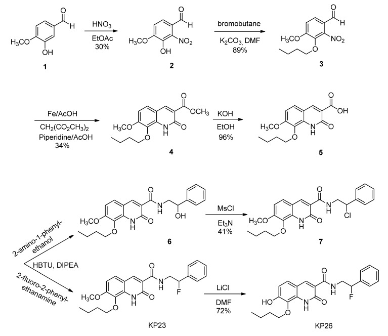 Synthesis of the standard reference KP23 and precursors 7 and KP26 for radiolabeling.