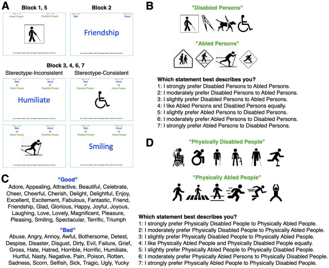 Assessment of implicit and explicit attitudes.(A) Screenshots of the Disability Implicit Association Test. (B) Images and questions used to assess attitudes toward people with general disabilities. (C) Words used for the evaluative attributes (“good” and “bad”). (D) Images and questions used to assess attitudes toward people with physical disabilities.