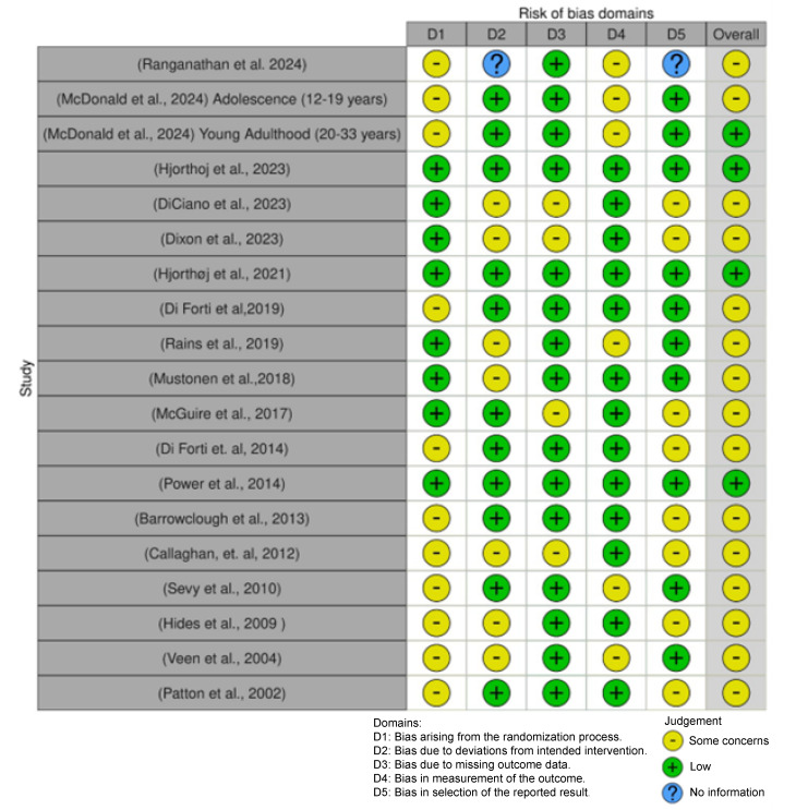 Possibility of bias in the publications identified in the literature search [25,26,27,28,29,30,31,32,33,34,36,37,38,39,40,41,42,43].