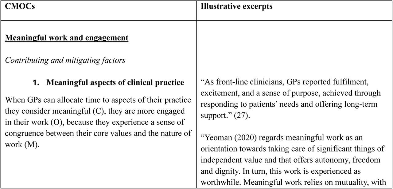 CMOCs and illustrative excerpts.