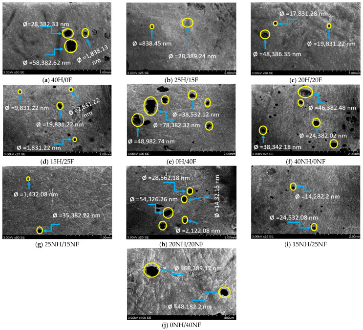 SEM micrographs for porosity content in hemp and flax fiber hybrid biocomposites.
