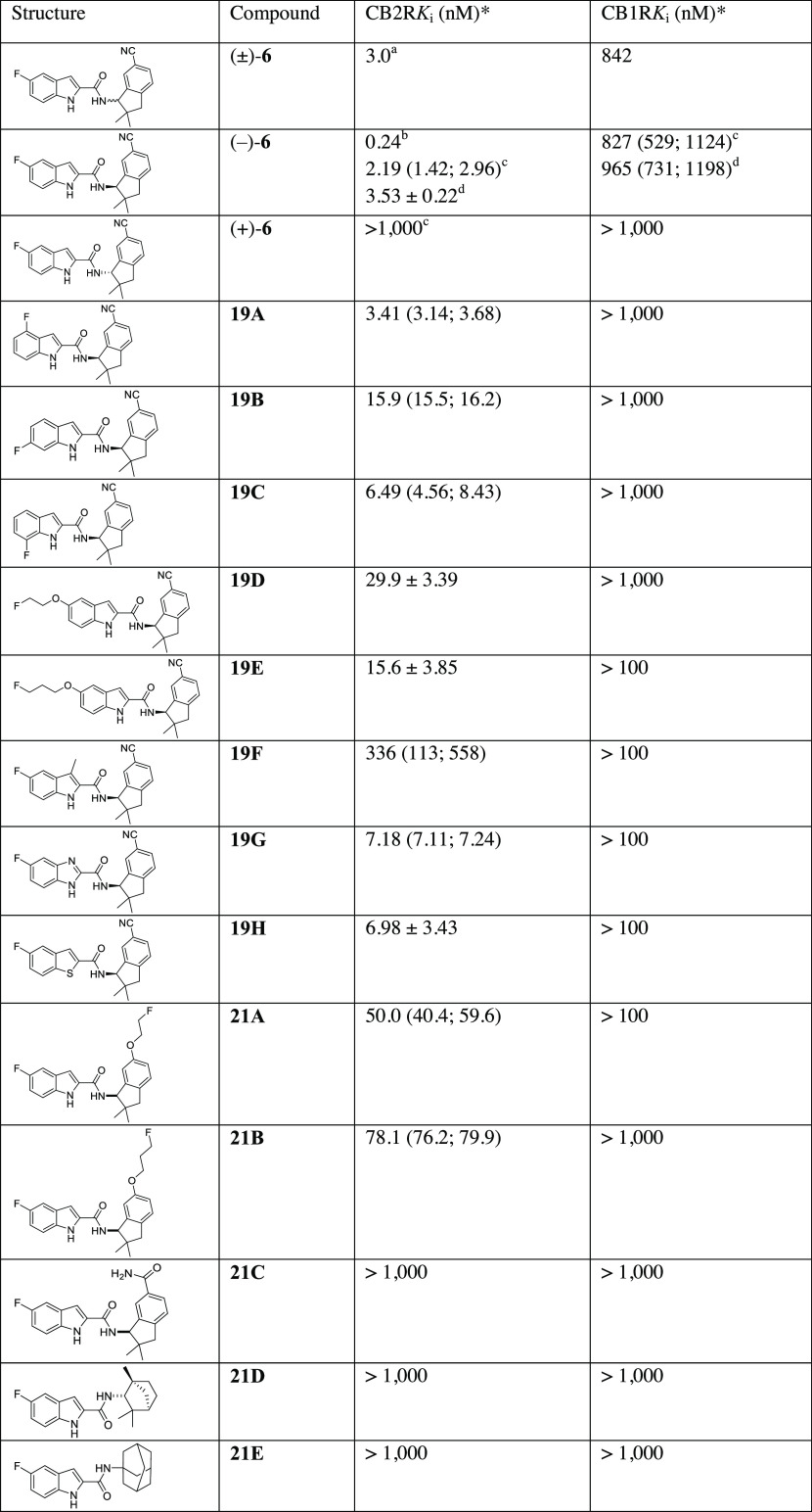 Binding Affinities of Compound 6 and New Derivatives