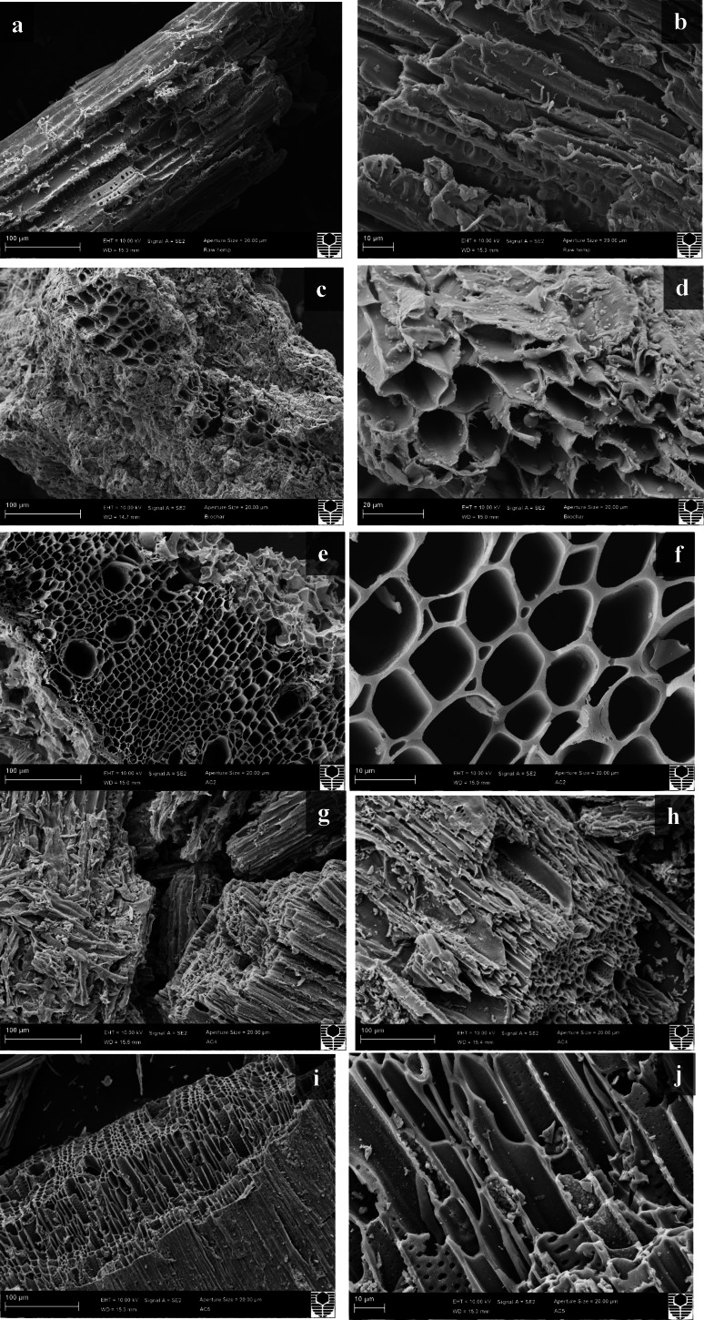 Scanning electron micrographs of the HAC under different conditions (a‐b) long fiber structures of the raw hemp hurd, (c‐d) biochar synthesized at 300 °C for 2 h showing porous tubular structure, (e‐f) chemically activated carbons forms a structure with different morphologies at a mild temperature 450 °C for 1 h with mass ratios of KOH to biochar (1 : 1) having 3D honeycomb structure, (g‐h) impregnation ratio (1 : 2) showing crystallites with compact porous turbostratic structure activated at 450 °C 1 h, (i‐j) 1 : 2 activated at a higher temperature at 800 °C for 1 h showed disintegrated columns. The images on the left are at scales of 100 μm, and on the right are 10 μm.