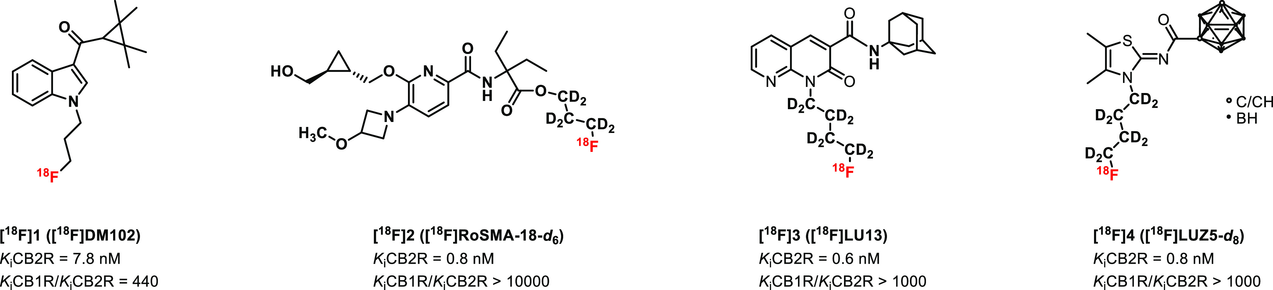 Most recently developed 18F-labeled CB2R ligands.
