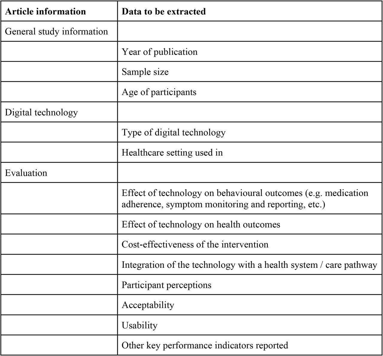 Article information and data extraction