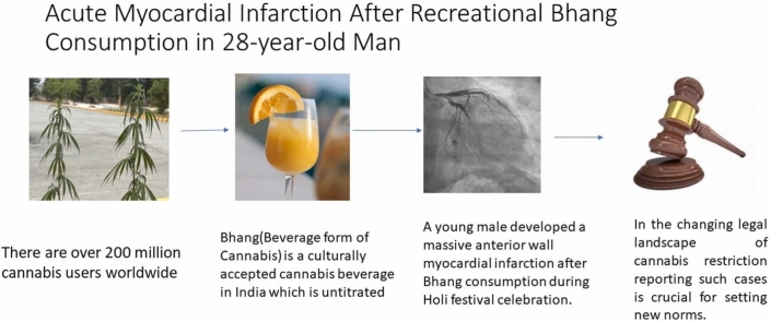Scientific figure