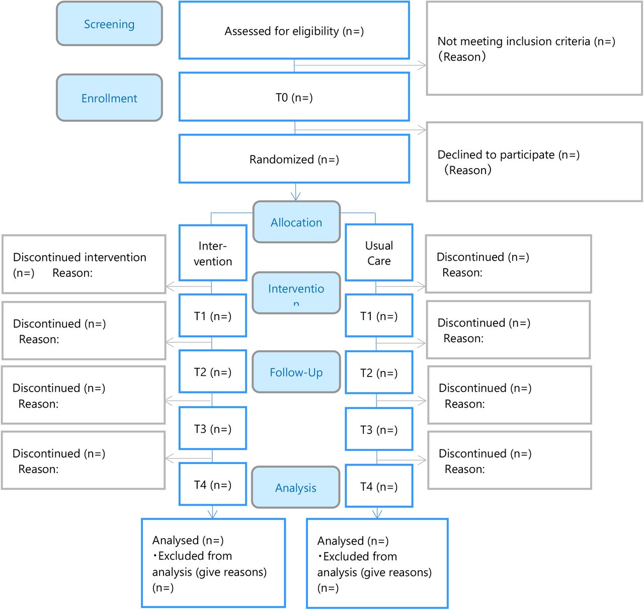 CONSORT diagram