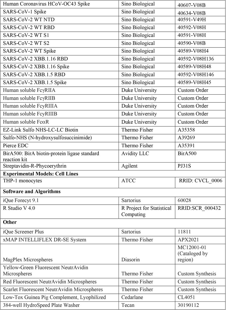 612662v1_utbl1a