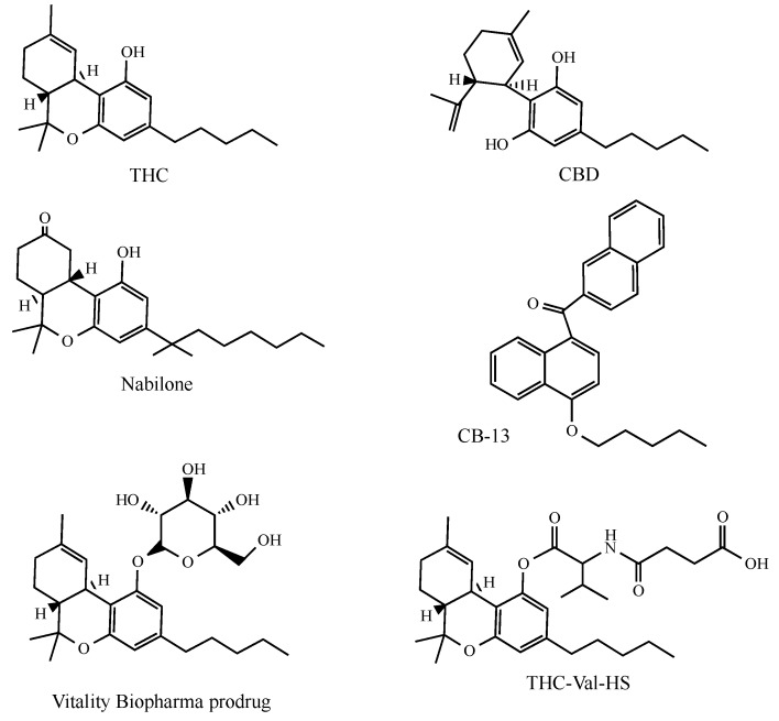 The structures of the principal cannabinoids described in the text.