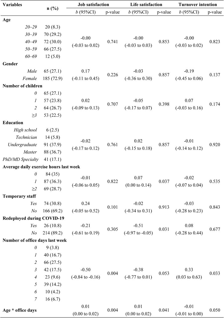 Predicting healthcare workers’ job satisfaction, life satisfaction, and turnover intention (N=240)
