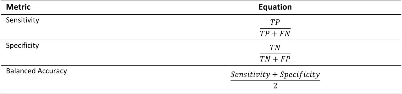 Equations used to calculate our performance metrics.