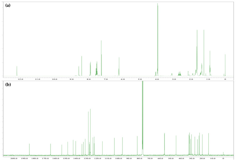 (a) 1H NMR [400 MHz, CDCl3] and (b) 13C NMR [100 MHz, CDCl3] spectra of 4.