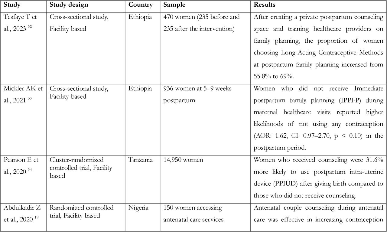 Narrative review of family planning counselling and postpartum contraceptive uptake for the articles that did not follow the WHO classification in low- and lower-middle-income countries, January 2015 to April 2024