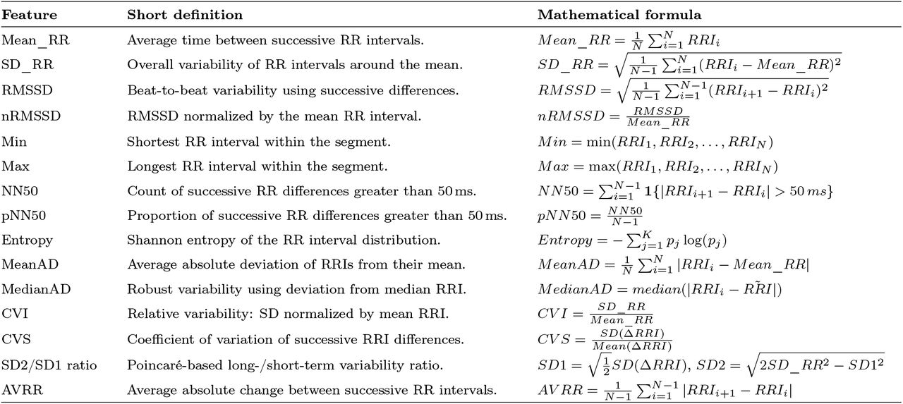 Summary of the extracted RRI-based features used for AFib detection.