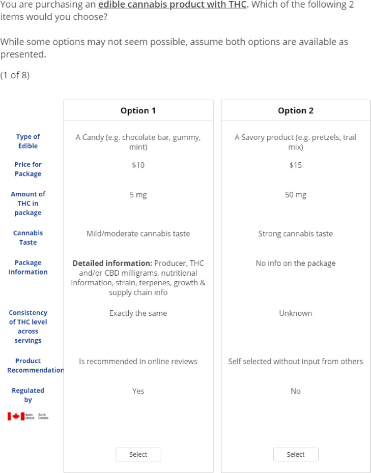 Edible cannabis sample choice task.