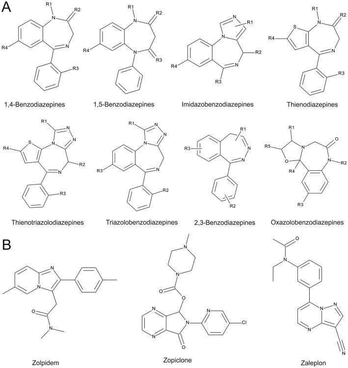 Chemical entities of benzodiazepines and Z-drugs, as in “New benzodiazepines in Europe review 2021” (26). (A) Benzodiazepine scaffolds are depicted. (B) Z-drug scaffolds, note that zopiclone comprises two entities (enantiomers), which are not reflected in this 2D- representation.