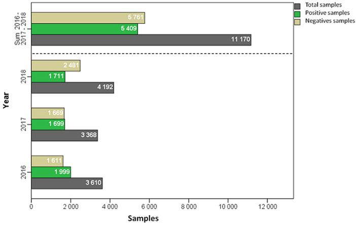 prevalence of drug users from 2016 to 2018