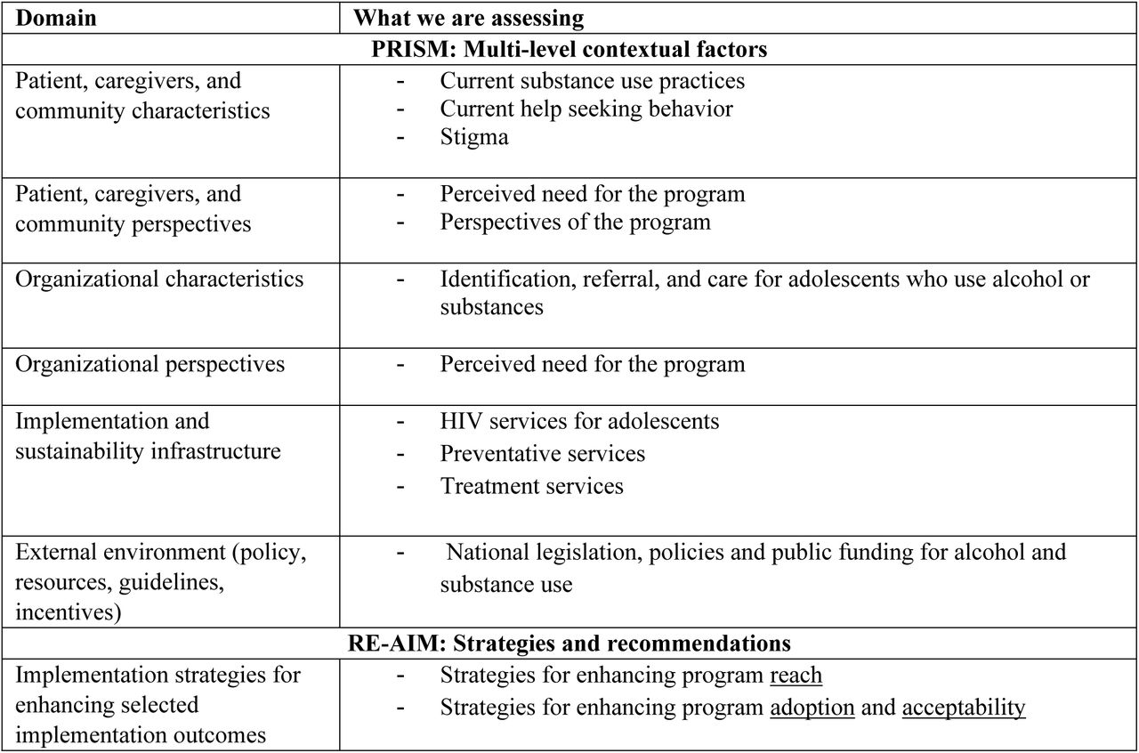 RE-AIM and PRISM dimensions, definition, and examples of interview or focus group questions.