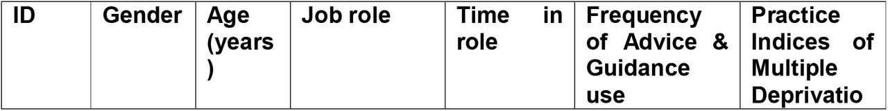 Participant characteristics