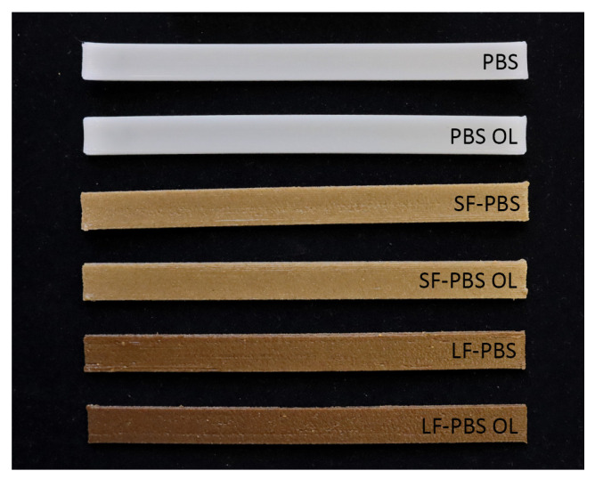 Overview of additively manufactured specimen types: ‘pure PBS’ (PBS, PBS OL), short fibre-reinforced PBS (SF-PBS, SF-PBS OL), long fibre-reinforced PBS (LF-PBS, LF-PBS OL), OL–overlap of 5% used in printing, specimens printed at 180°C (specimens printed at a higher temperature of 200 °C (‘HT’) are not shown).