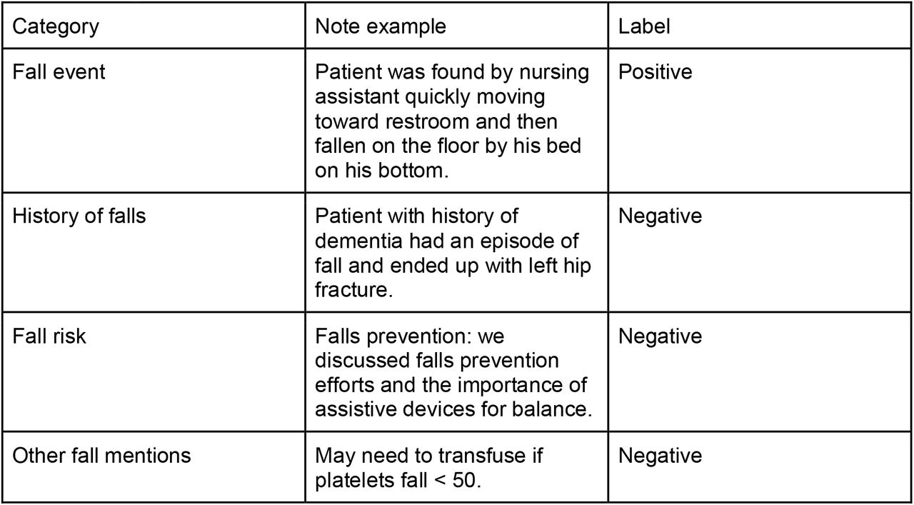 Categories defined for annotation