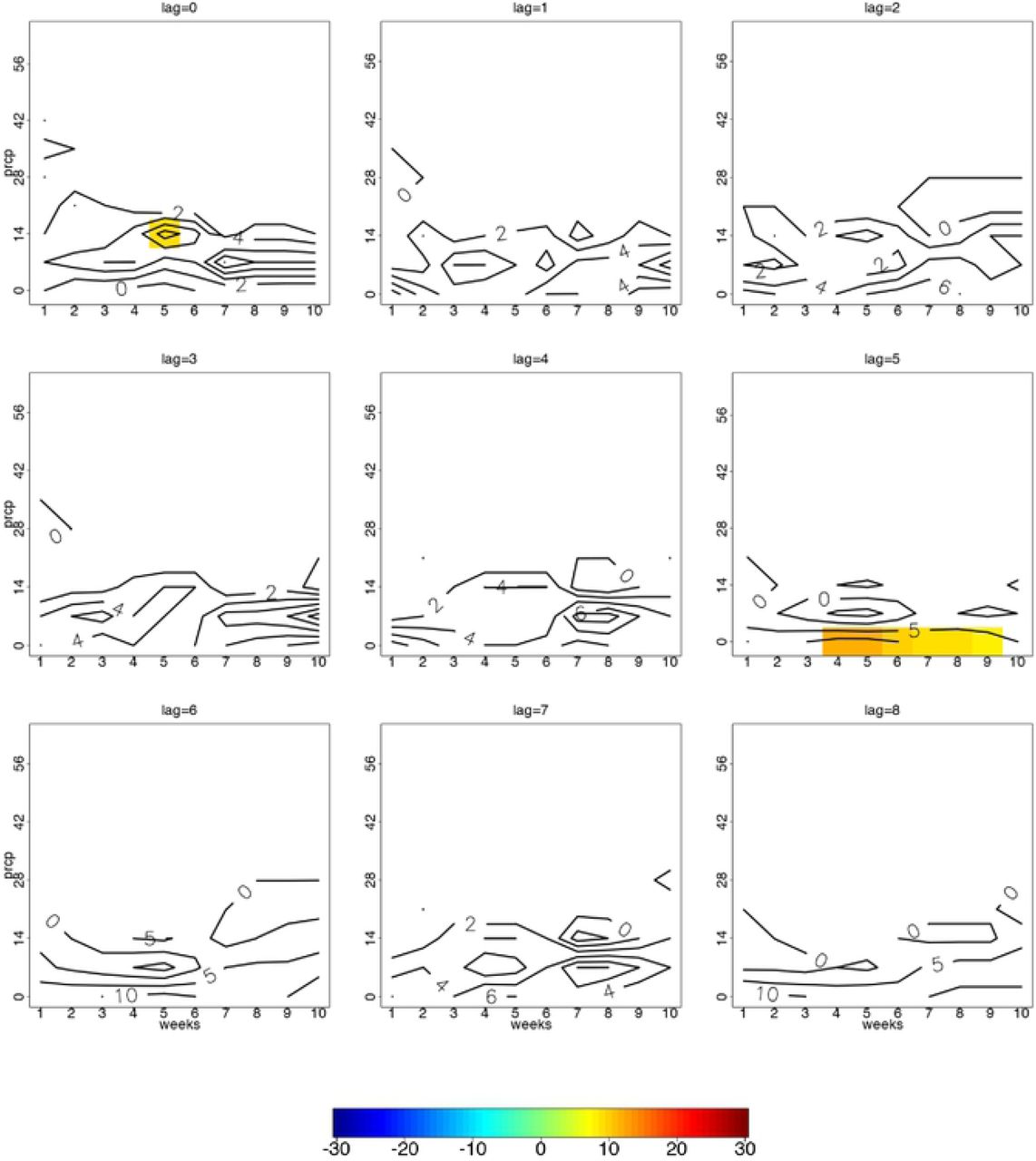 Statistically significant contour differences in anomalously high and low diarrhoea case counts for lag 0 to 8 weeks per consecutive weeks of precipitation among individuals under 5 years of age for season SON.