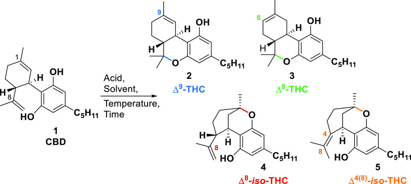 CBD Conversions with Acids and the Structures of the Products