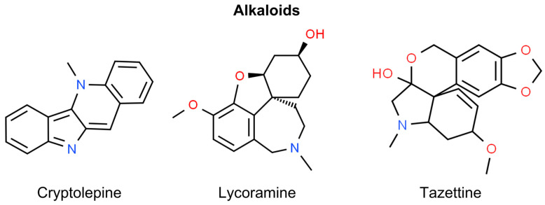Chemical structures of selected alkaloids showing anti-NMSC effect.