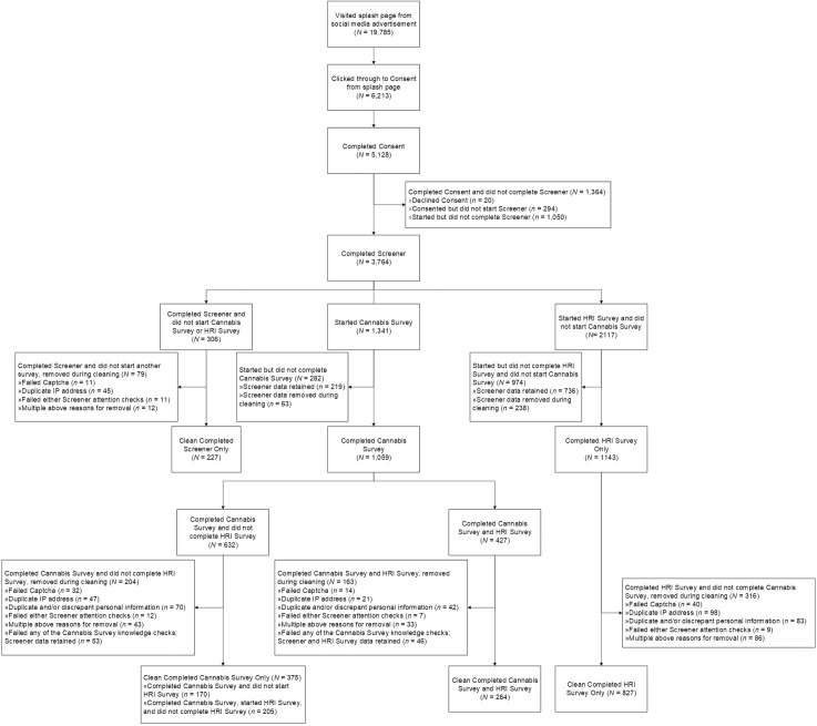 Consort diagram of participants.