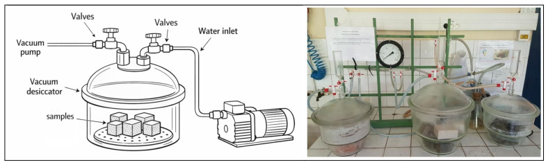 Vacuum porosity test setup.